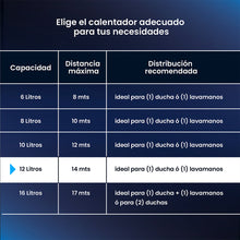 Calentador De Paso Gas Propano 12 Lt Tiro Natural Challenger, Color Blanco
