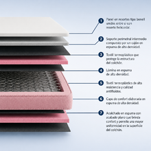 Colchón Orthopack BTU Mohnblatt 140X190 Doble, Color Gris