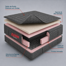 Colchón Orthopack BTU Mohnblatt 200X200 King, Color Gris