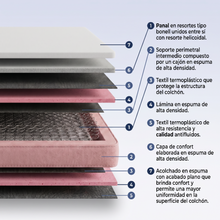 Colchón Orthopack Euro u Mohnblatt 140X190 Doble, Color Gris