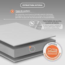 Colchón Romance Relax Dream Lite 140x190 Color Gris Claro y Blanco