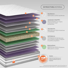 Colchón Rr Dinamic Pedic 200X200X32, King